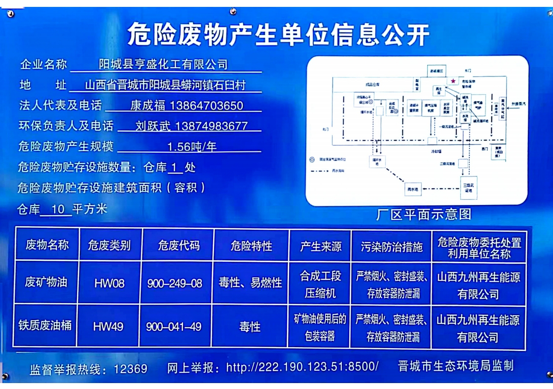 2024年危險(xiǎn)廢物產(chǎn)生單位信息公開(kāi)